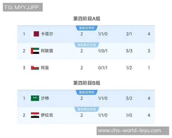 亚足联被指偏袒沙特与卡塔尔四国联合抗议世界杯资格争议